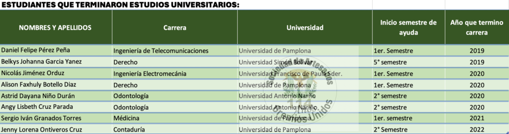 Graduandos Terminados